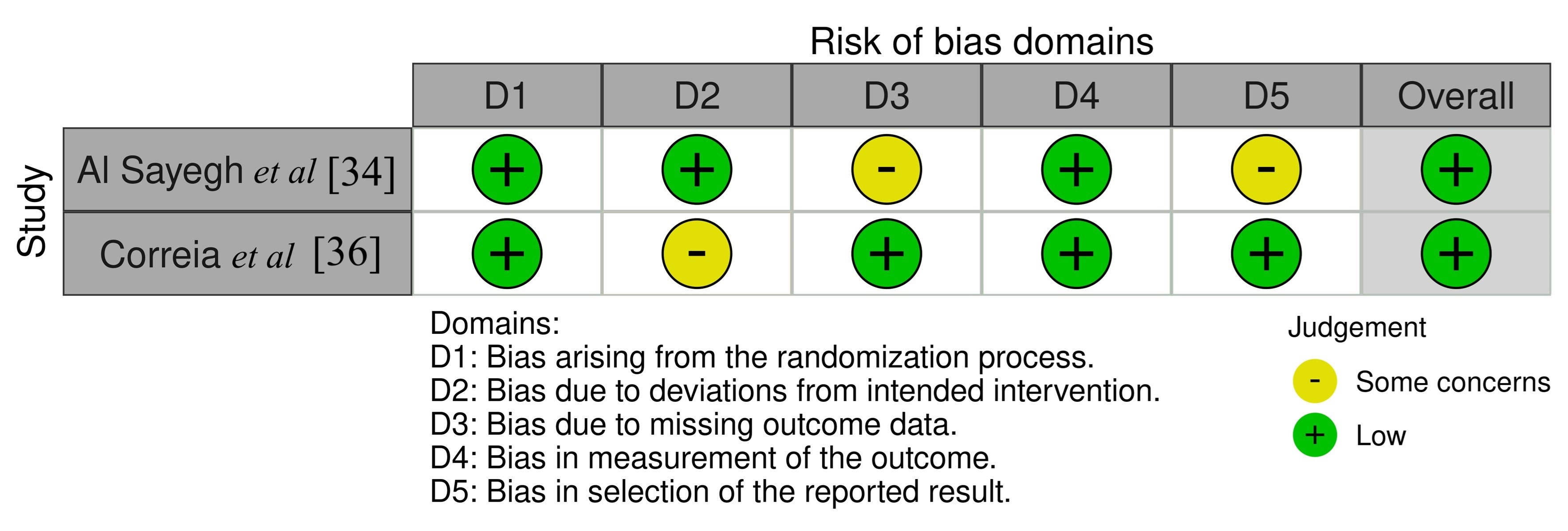 Journal of Oral & Facial Pain and Headache (OFPH)