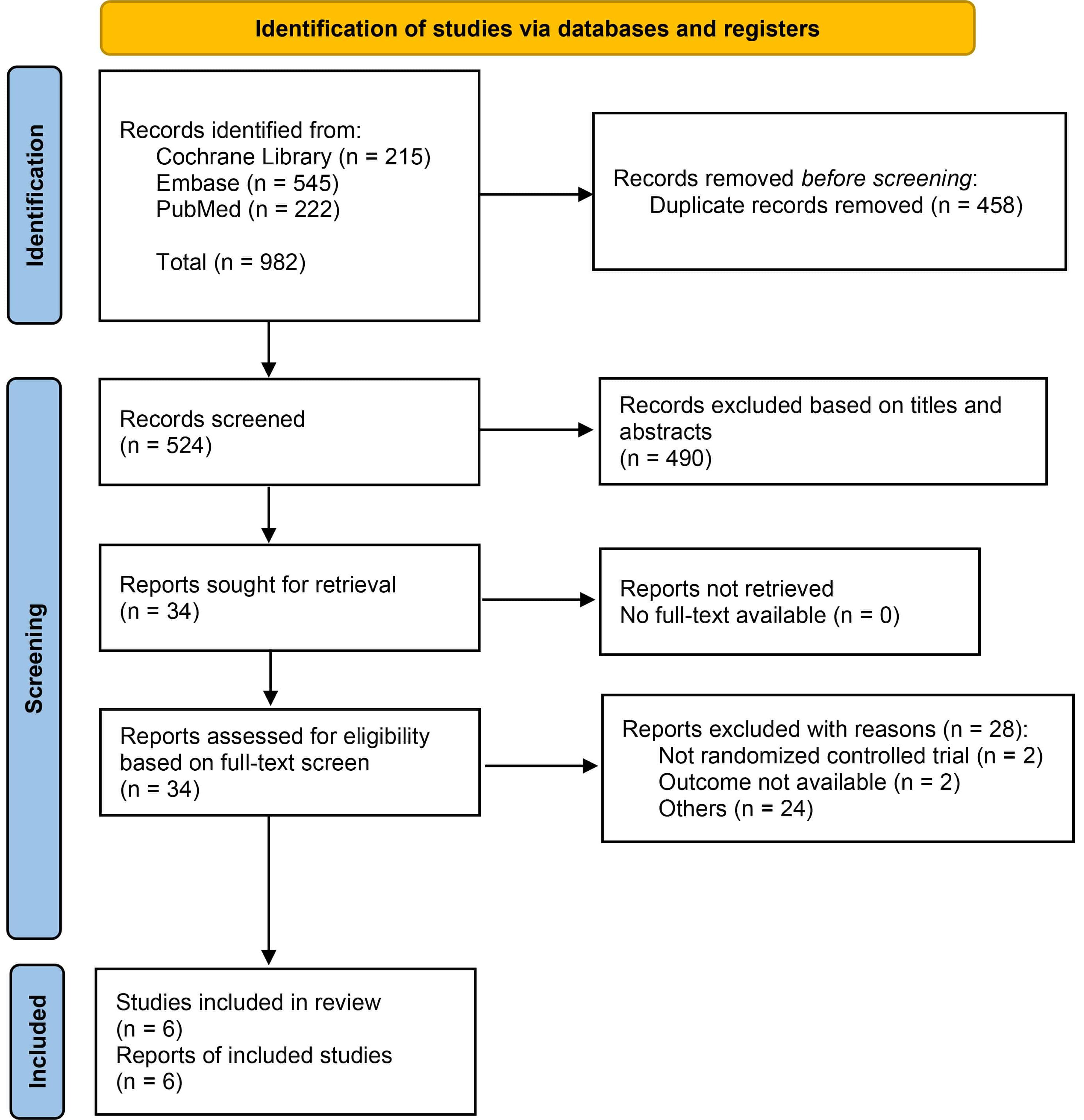 Flowchart of the article screening process.