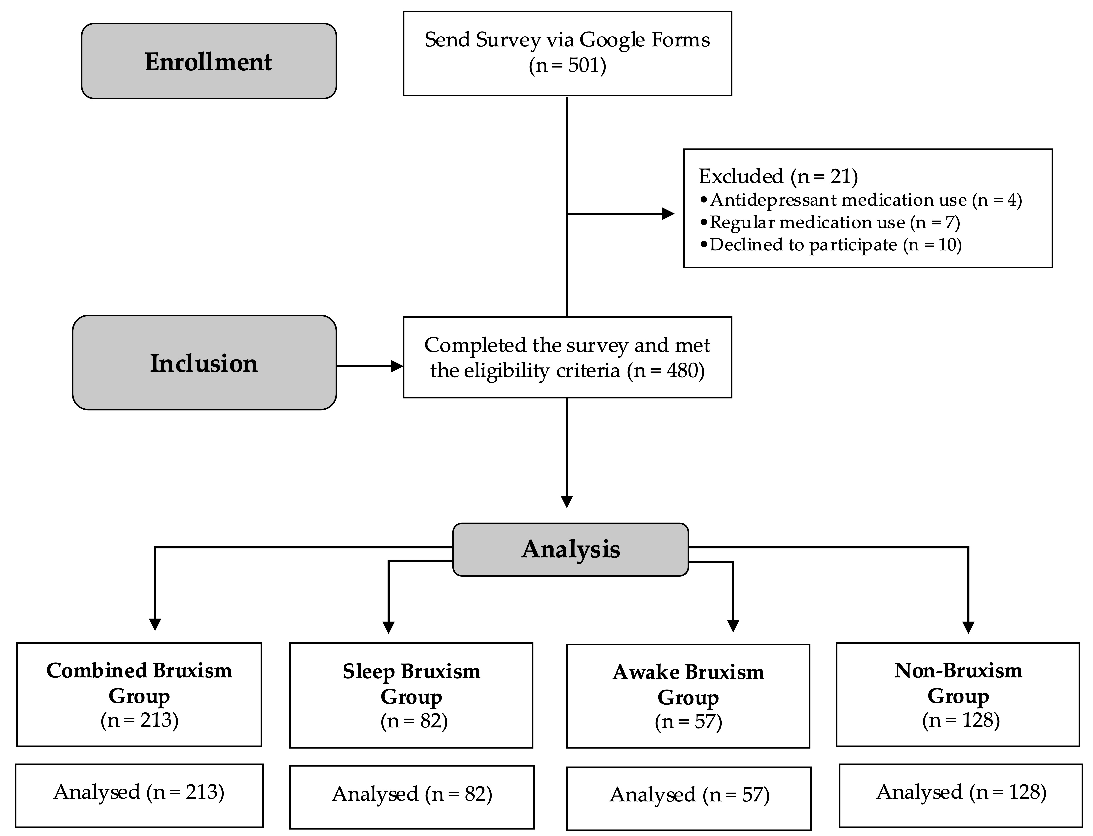 Participant flow diagram.